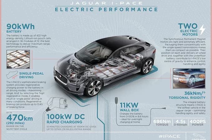 Jak dobrać moc silnika elektrycznego do samochodu? Poradnik dla każdego kierowcy