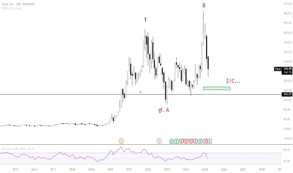 Ile kosztuje akcja Tesli? Sprawdź aktualną cenę i trendy na giełdzie