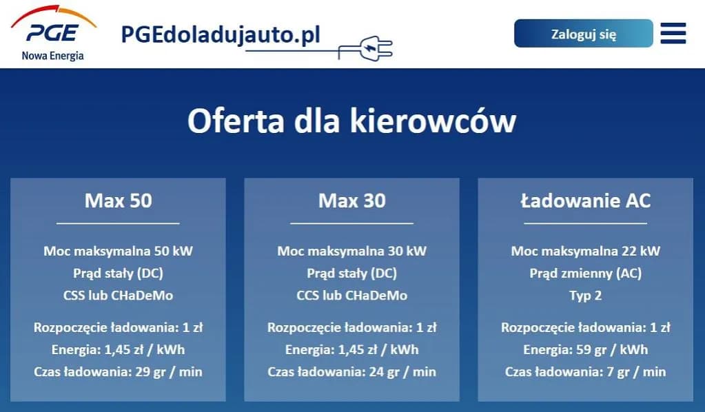 Ile naprawdę płacisz za ładowanie samochodu elektrycznego? Sprawdź koszty!