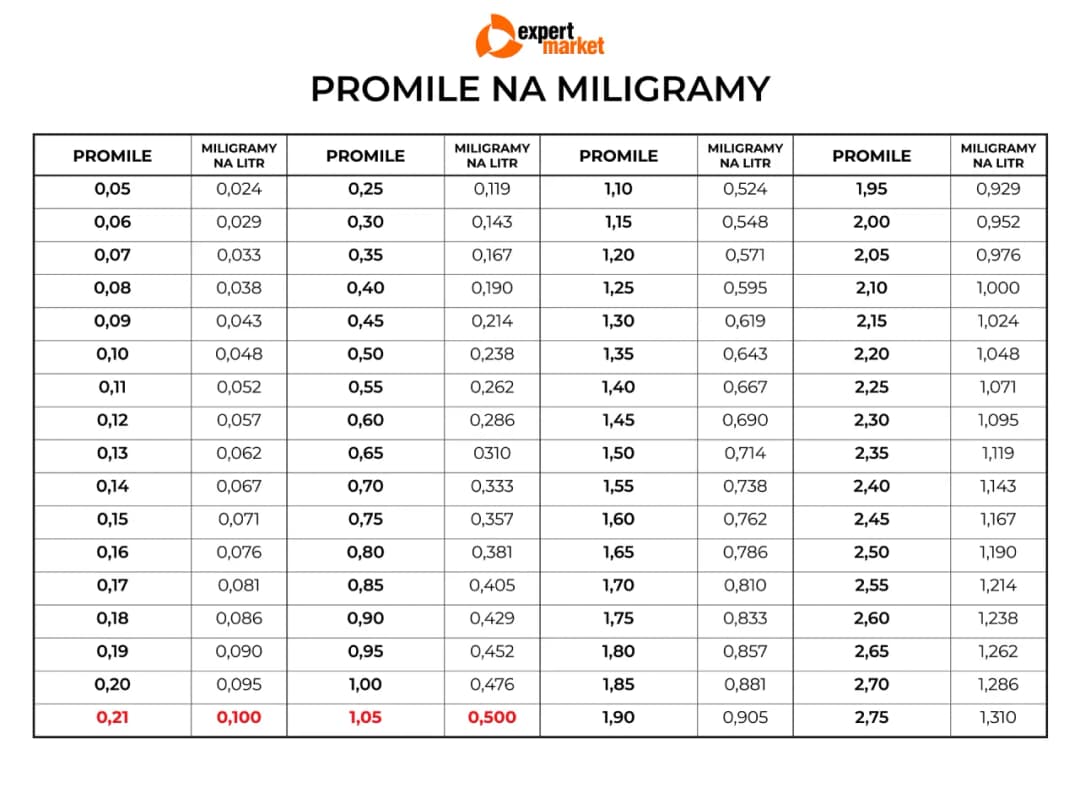 Czy alkomat pokazuje promile czy mg? Sprawdź, jak odczytać wynik i uniknij błędów