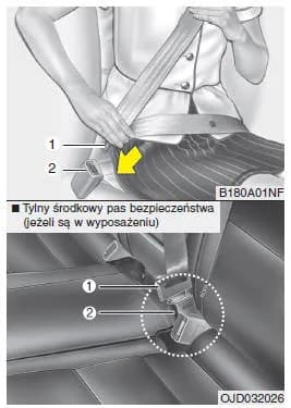 Jak prawidłowo zapiąć środkowy pas bezpieczeństwa – uniknij błędów i zwiększ bezpieczeństwo