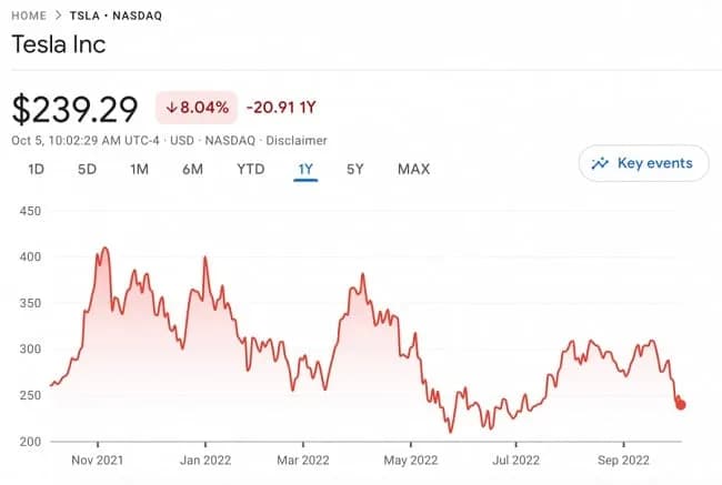Tesla z USA – czy warto kupić? Porównanie kosztów, korzyści i wad zakupu